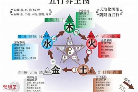 五行缺水缺火|五行缺水缺火要怎样？五行缺水和火怎么办